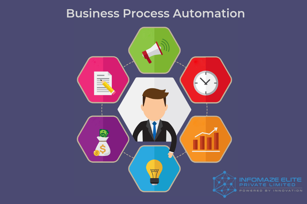 Business-Process-Automation-with-Zoho-CRM Business-Process-Automation-with-Zoho-CRM
