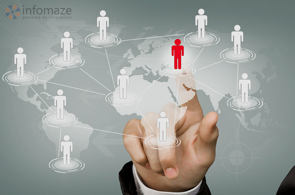 Customer-Management Customer-Management