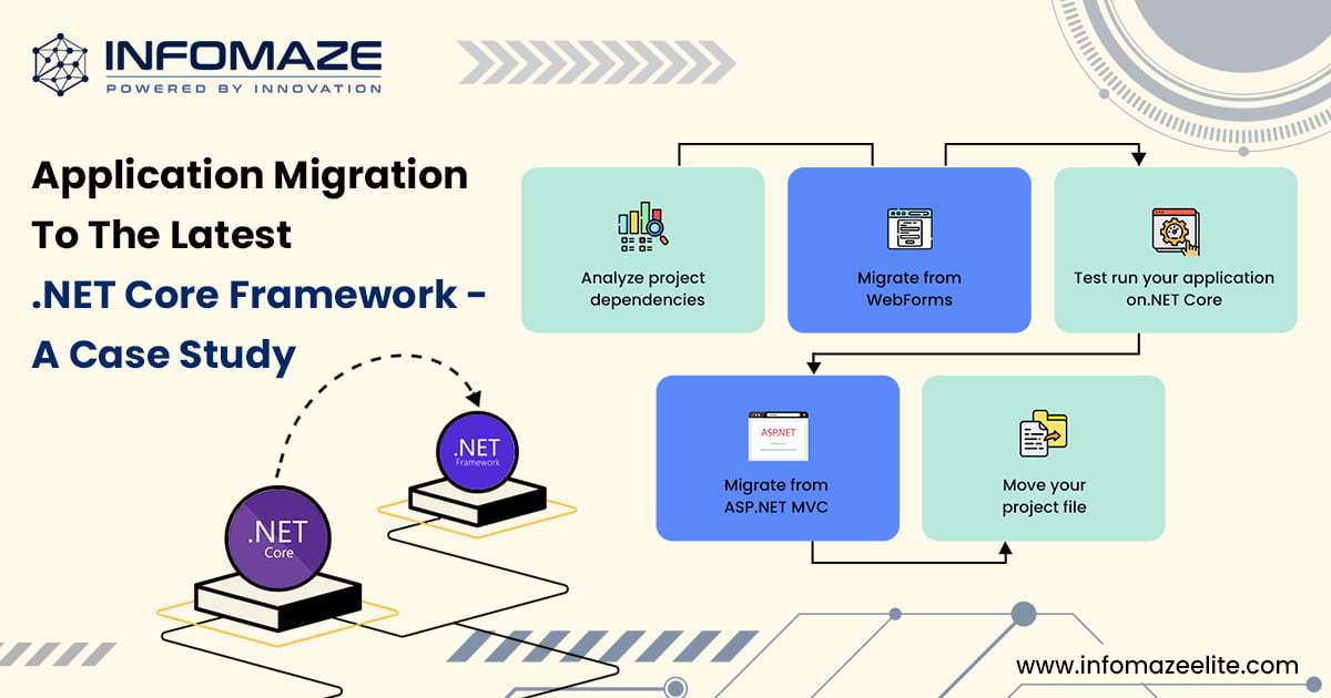 Migrating-to-the-Latest-.NET-Core-Framework