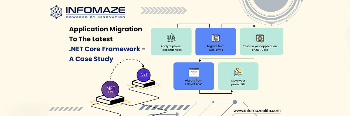 Migrating-to-the-Latest-.NET-Core-Framework_infomaze