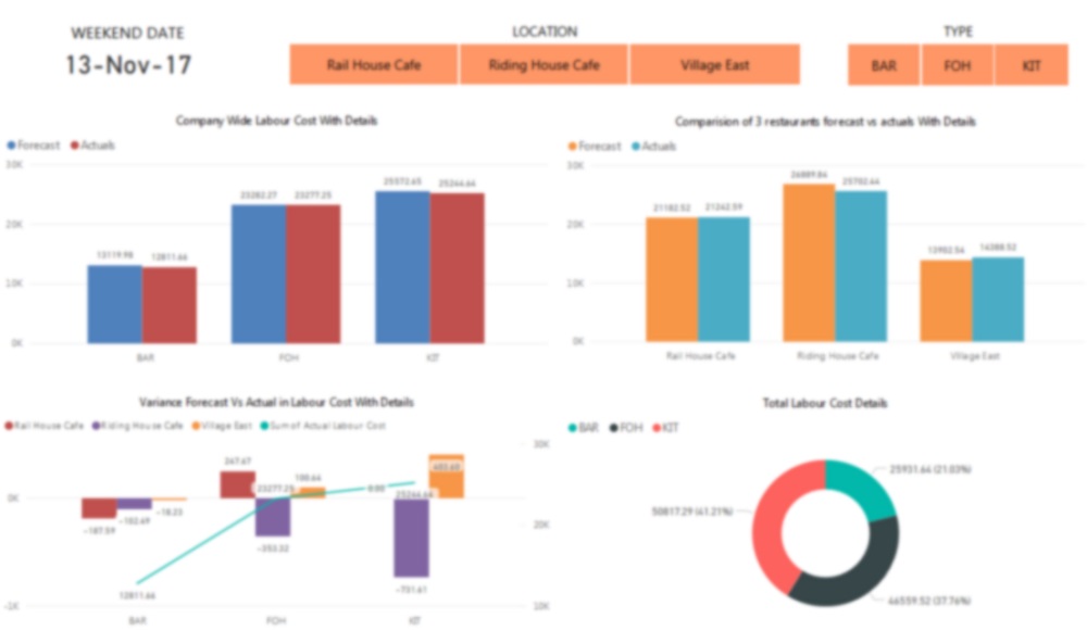 Power-BI-Dashboard Power-BI-Dashboard