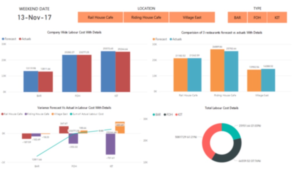 Power-BI-Dashboard