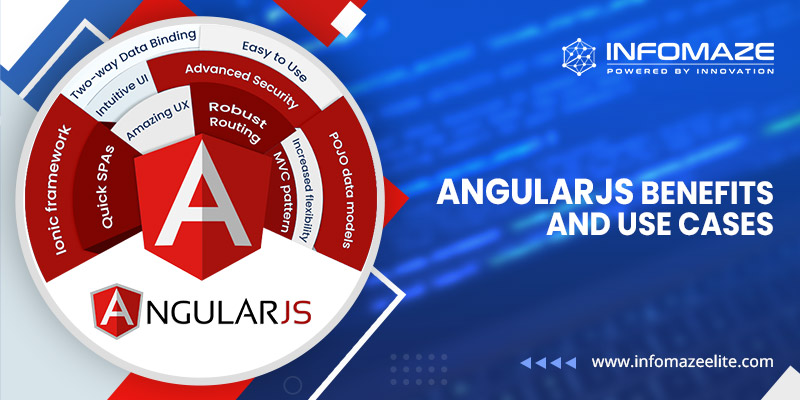 Angular Development Outsourcing