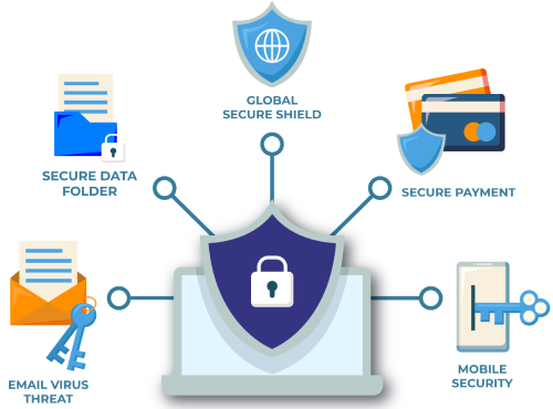 Remote IT Support Services Remote IT Support Services