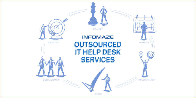 Systematic Transition to Outsourced IT Help Desk Services Systematic Transition to Outsourced IT Help Desk Services