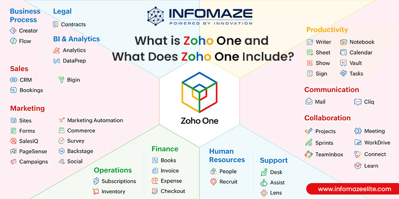 Zoho-One-Suite