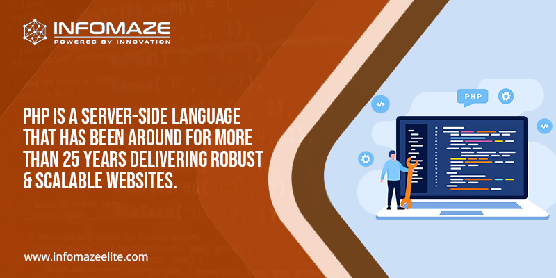 Hire PHP Developer for Business Hire PHP Developer for Business
