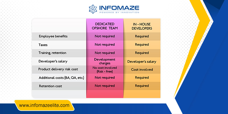 Hire Software Developer India Hire Software Developer India