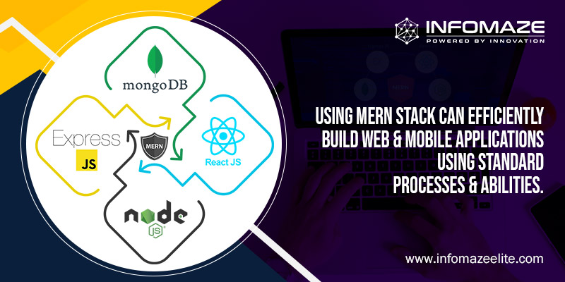 Mean stack Development Services Mean stack Development Services
