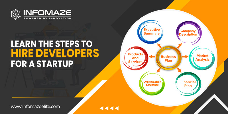 Hiring Software Developers for startup