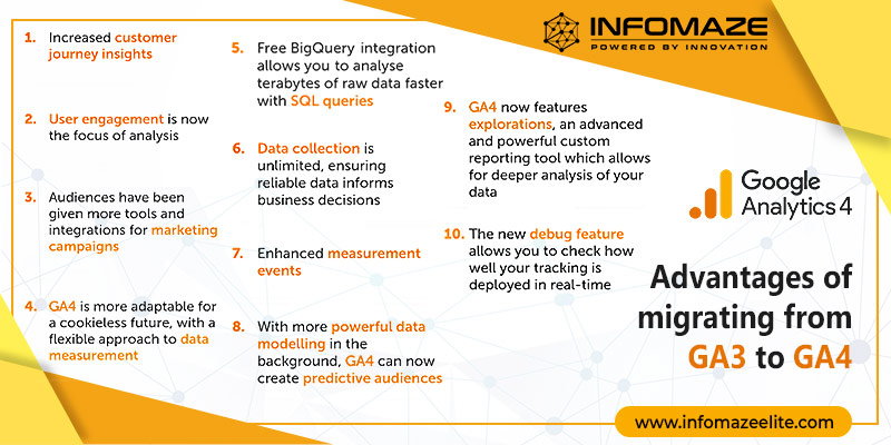 Advantages of migrating from GA3 to GA4