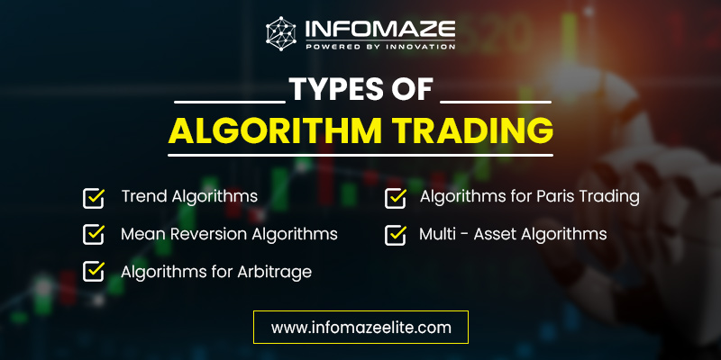 Types of Algorithm Trading