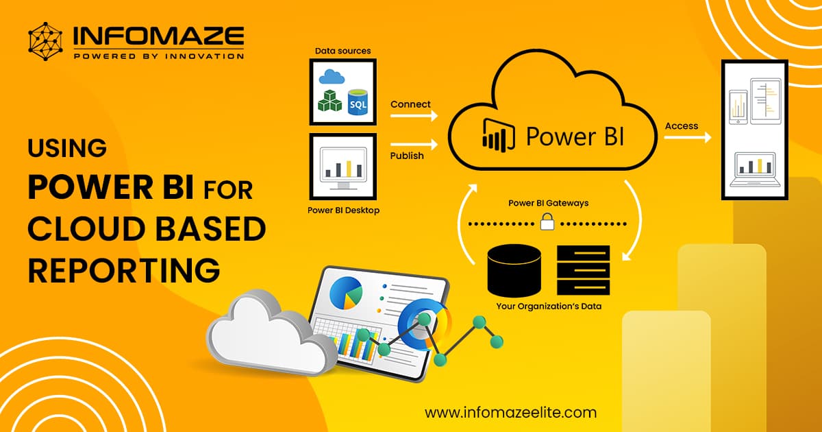 Power BI for Cloud-based Reporting