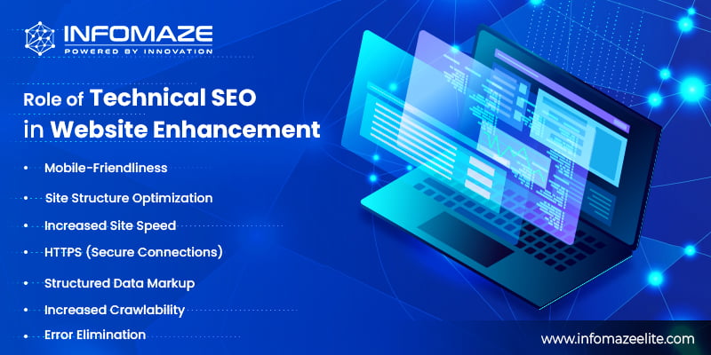 Role of Technical SEO in Website Enhancement
