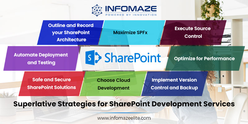 Superlative Strategies for SharePoint Development Services