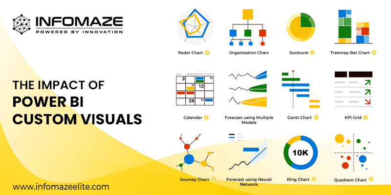 The impact of Power BI Custom Visuals