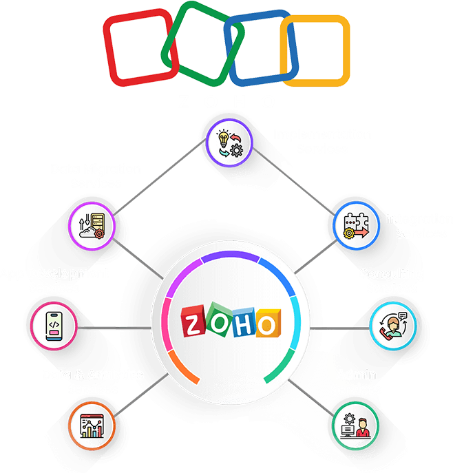 Get Zoho Services