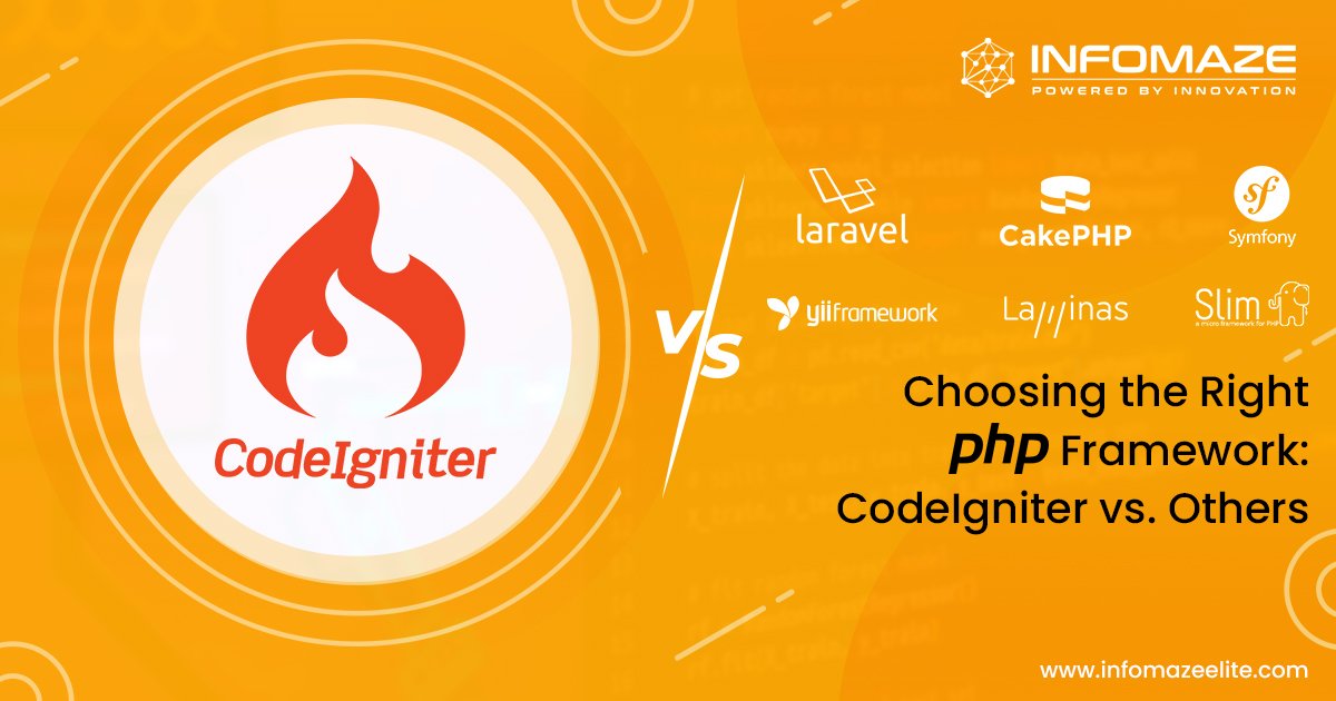 PHP-Framework-CodeIgniter-vs-Others