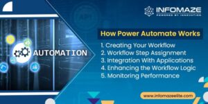 How Power Automate Boosts Accuracy & Workflow Speed