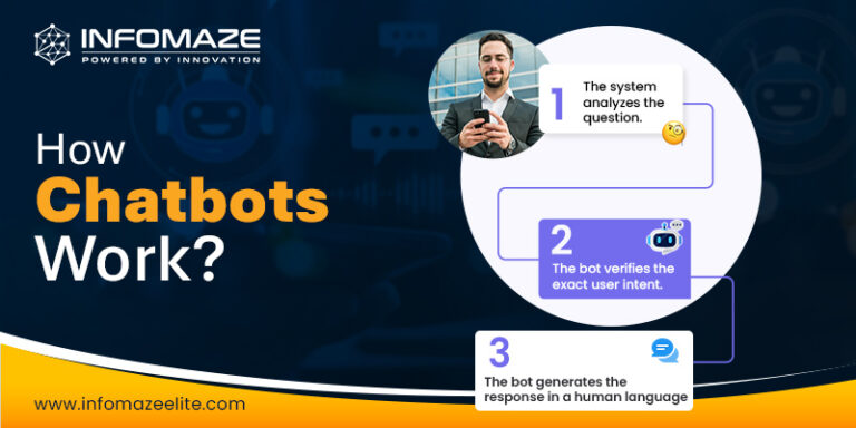 How Chatbots Work How Chatbots Work