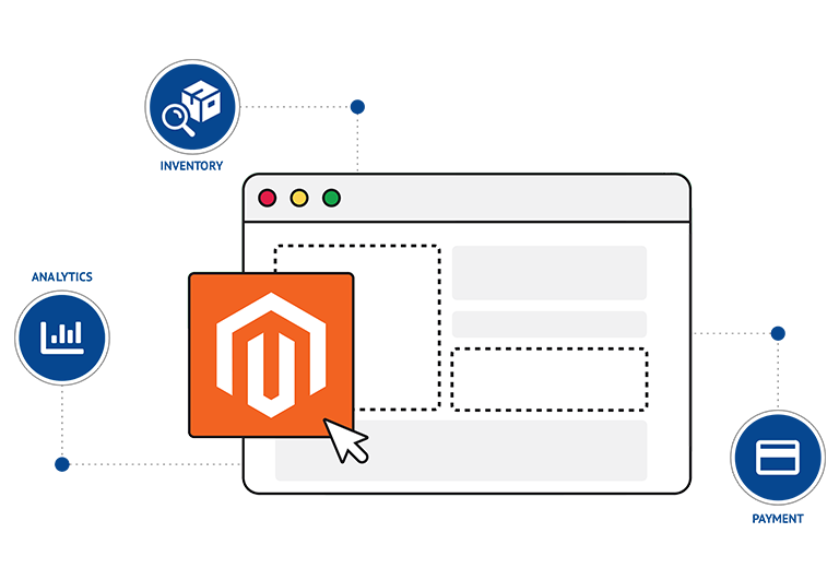 Magento Integration Services