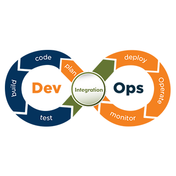 DevOps-Integrated Full-Stack Development DevOps-Integrated Full-Stack Development