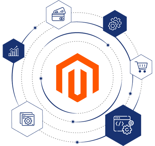 Why Choose Infomaze for Magento Development Why Choose Infomaze for Magento Development