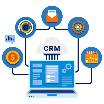 Custom Pipedrive CRM Setup