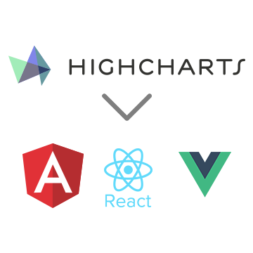 Highcharts with Angular, React & Vue