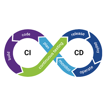Kubernetes CI/CD Pipeline Automation