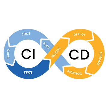 Selenium with CI/CD Integration