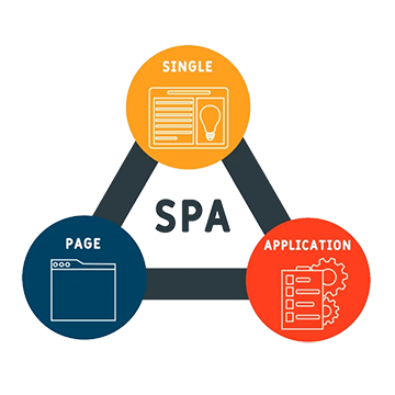 Single Page Application (SPA) Development