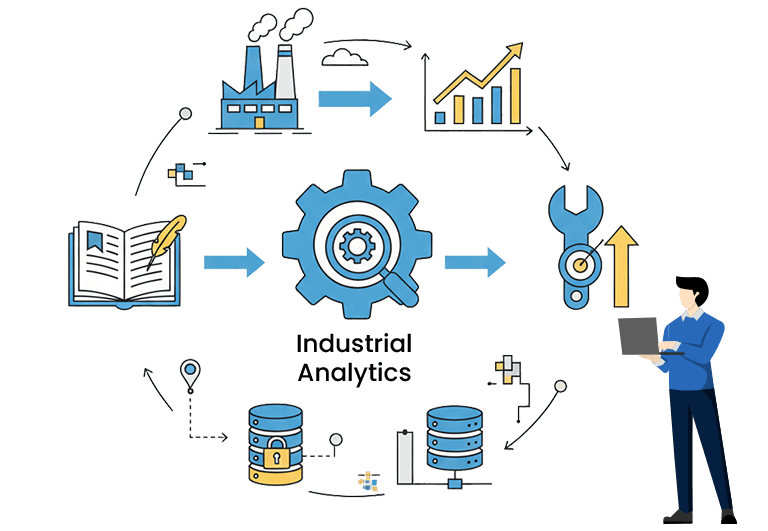 Transforming Historian Data into Actionable Industrial Analytics