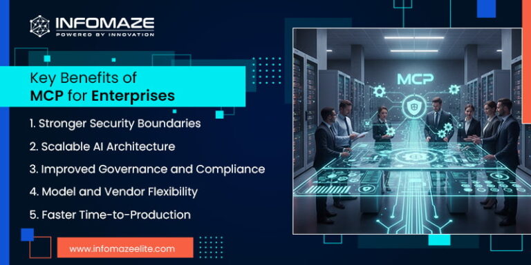 Key Benefits of MCP for Enterprises