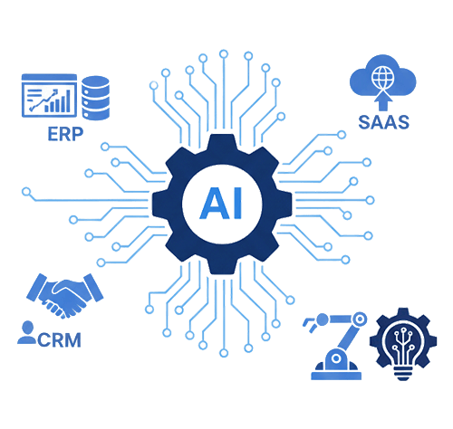 Enhancing Your ERP, CRM & SaaS Systems With AI Enhancing Your ERP, CRM & SaaS Systems With AI