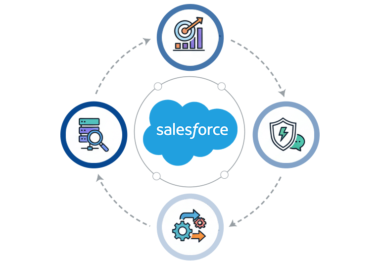 Our Collaborative Integration Framework
