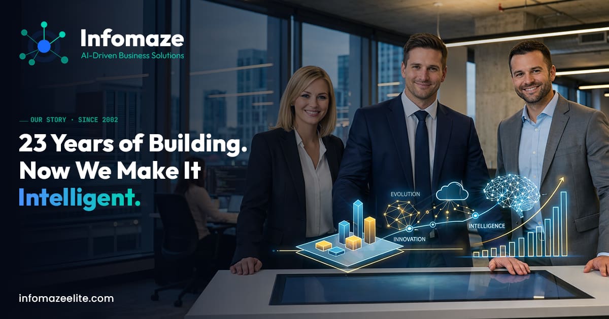Who We Are | Software Development Company | Infomaze