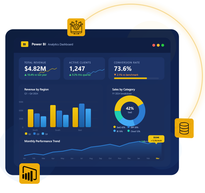 Microsoft Power BI Services Microsoft Power BI Services