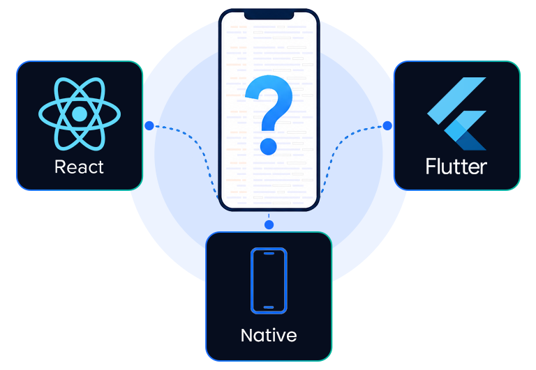 React Native, Flutter, or Native — Which Is Right
