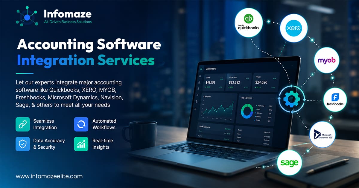 Accounting Software Integration Services | Infomaze