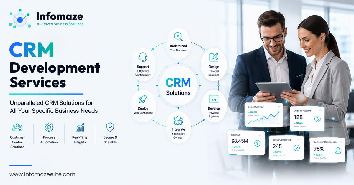 Custom CRM Software Development Services| Customized CRM Solutions