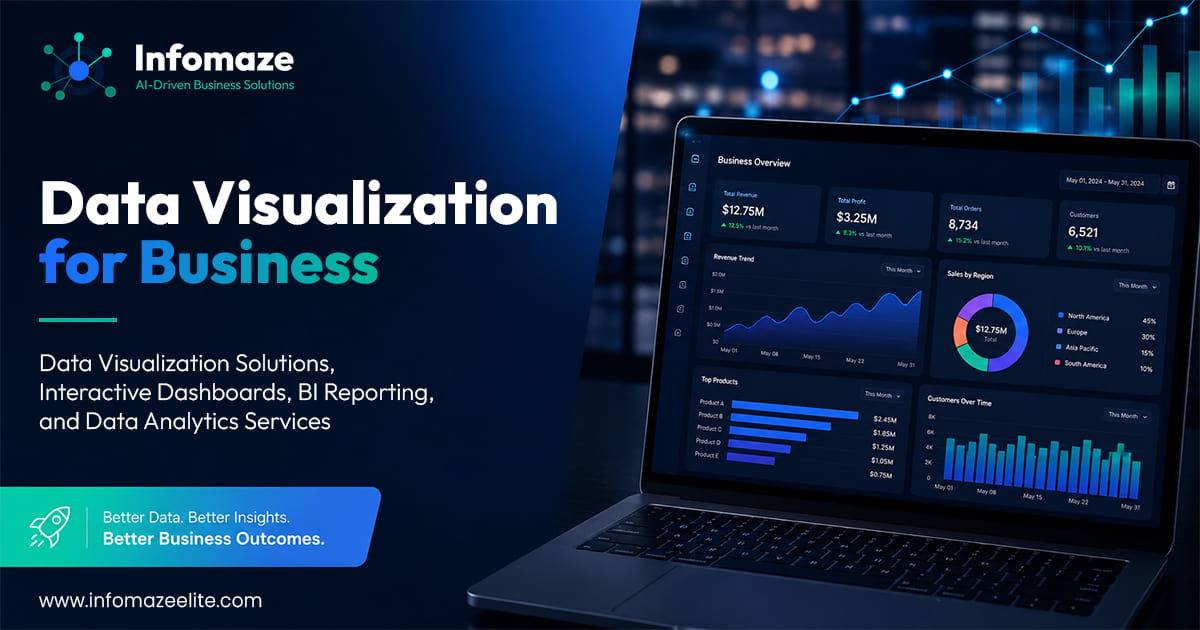 Data Visualization Services | Business Analytics | Infomaze
