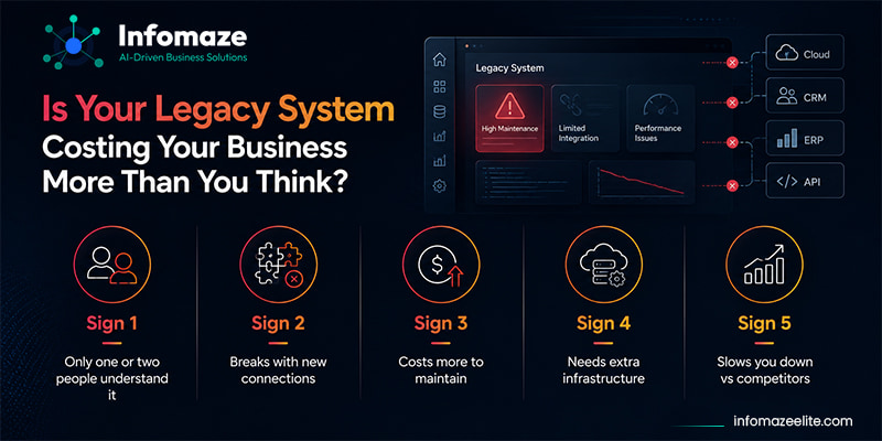 Signs Your Legacy System Needs Replacing