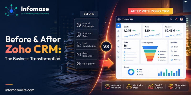 The Business Transformation Before and After Zoho CRM