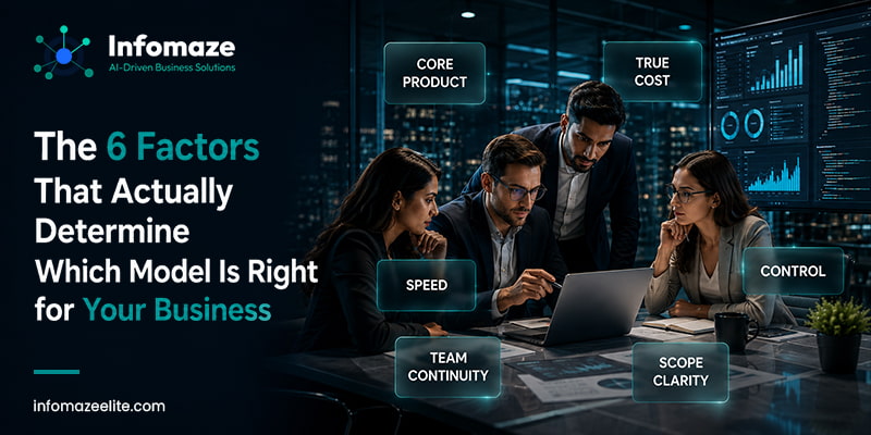 Choosing the Right Software Model Choosing the Right Software Model