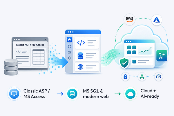 Legacy Software Modernization for Business Growth