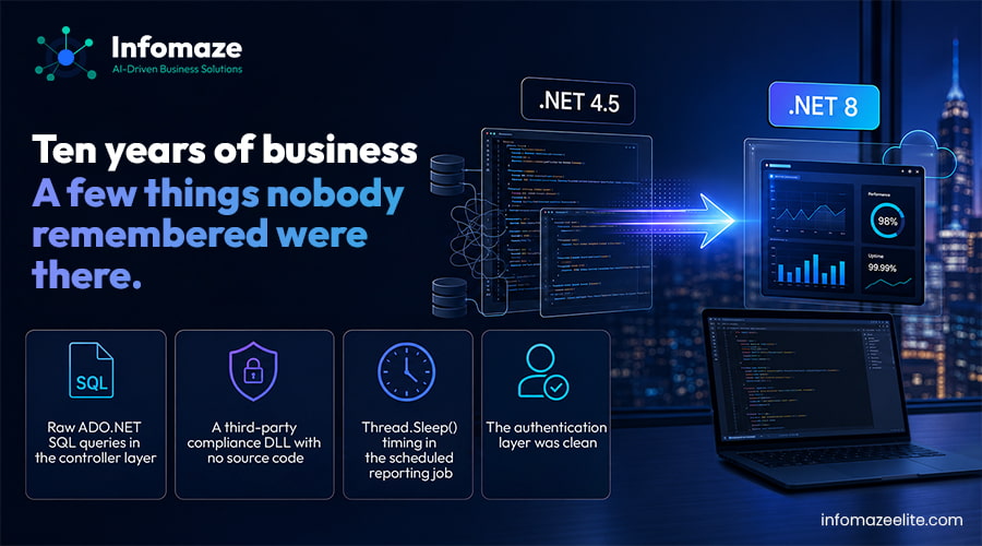 Legacy application audit before migrating to ASP.NET Core and .NET 8 Legacy application audit before migrating to ASP.NET Core and .NET 8