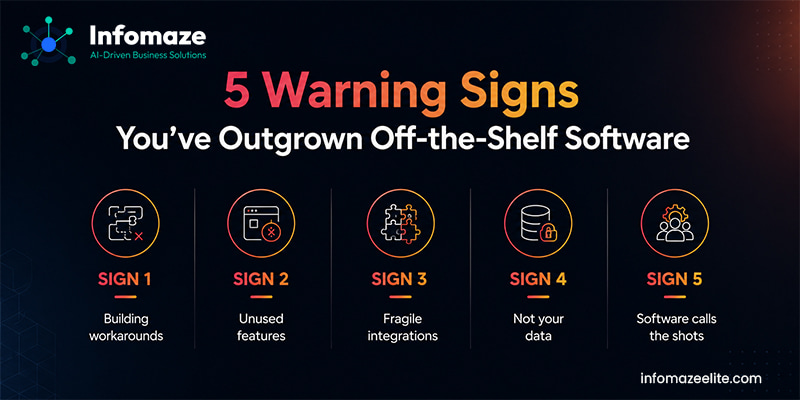 Warning Signs You've Outgrown Off-the-Shelf Software