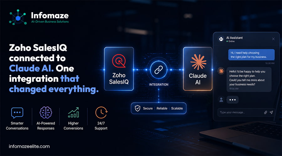 Zoho SalesIQ connected to Claude AI