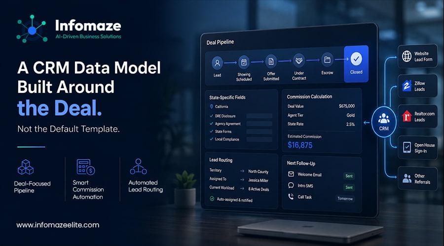 CRM Data Model Built Around Sales Deals CRM Data Model Built Around Sales Deals